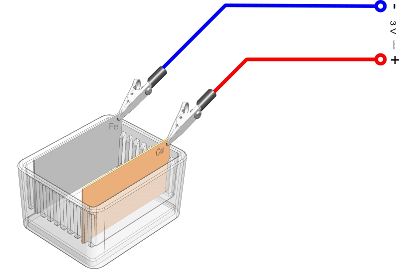 Galvanisation